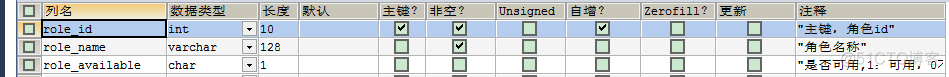 springboot前后端分离部署 springboot 前后端分离 权限_前后端分离_02