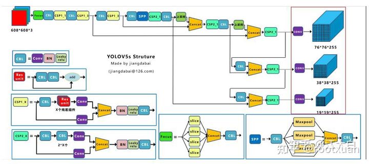 tensorflow yolov5 tensorflowyolov5代码讲解_数据_05