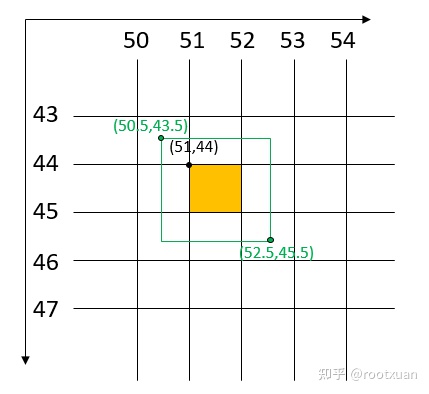 tensorflow yolov5 tensorflowyolov5代码讲解_数据_06