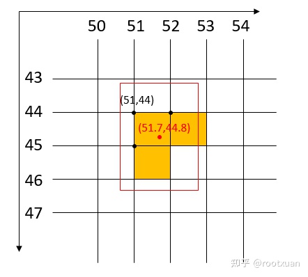 tensorflow yolov5 tensorflowyolov5代码讲解_tensorflow yolov5_07