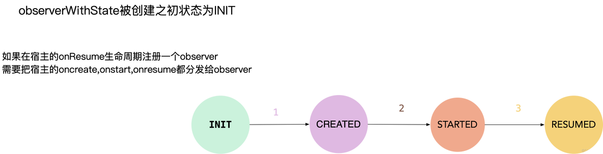 life cycle inventories 博客 life cycle impact assessment_生命周期_03