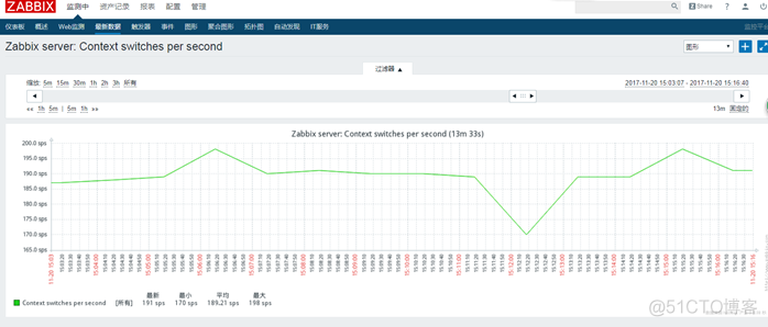 zabbix可用性为红色 zabbix可用性不亮_php_23