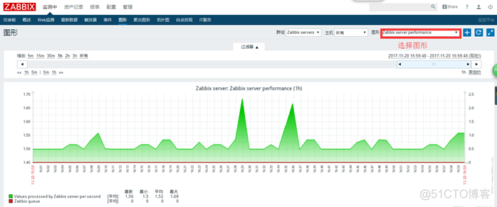 zabbix可用性为红色 zabbix可用性不亮_zabbix可用性为红色_24