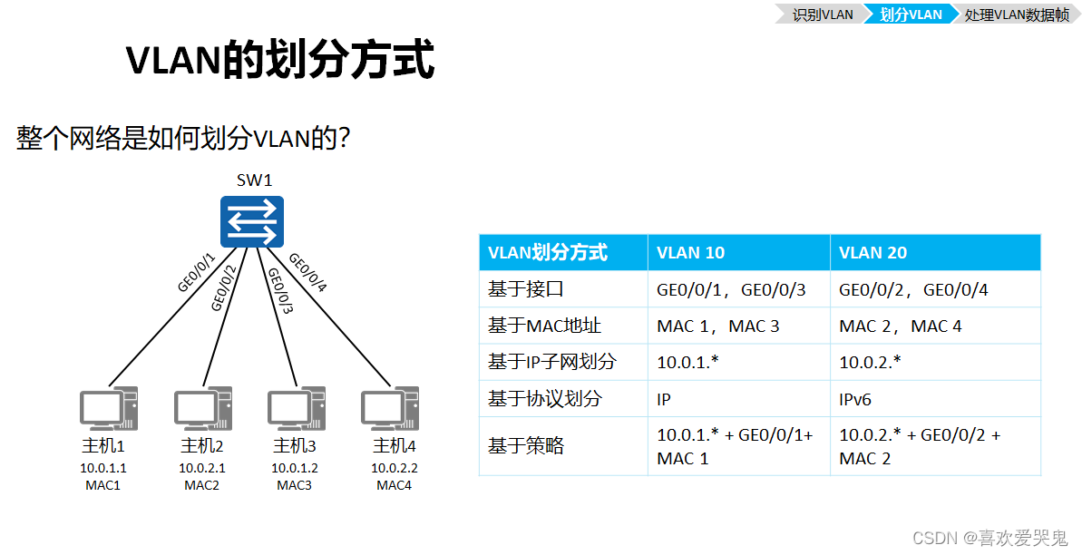 vlanif转发原理 vlanif的原理_vlanif转发原理_04