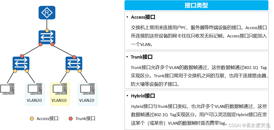 vlanif转发原理 vlanif的原理_vlanif转发原理_07