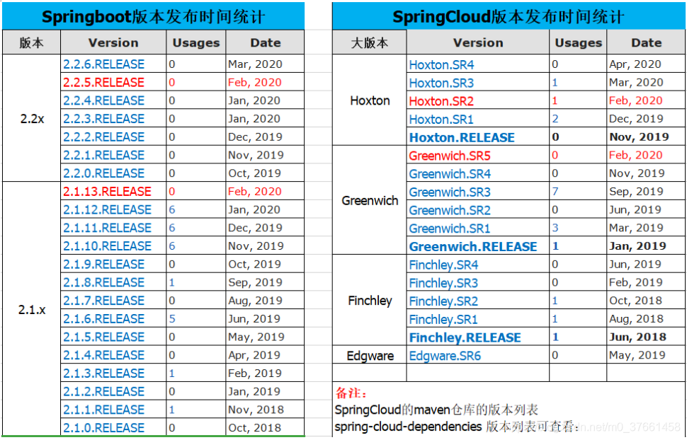 springcloud什么时候用 springcloud什么时候出来的_spring cloud