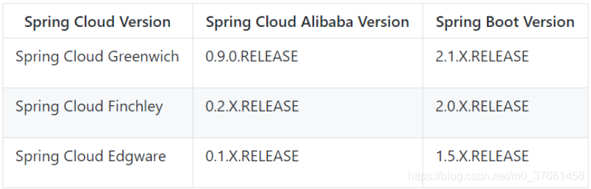 springcloud什么时候用 springcloud什么时候出来的_eureka_08