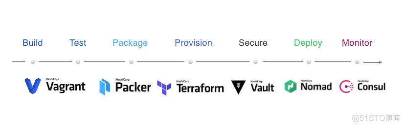 FusionCompute制作模板镜像 packer制作镜像_ico