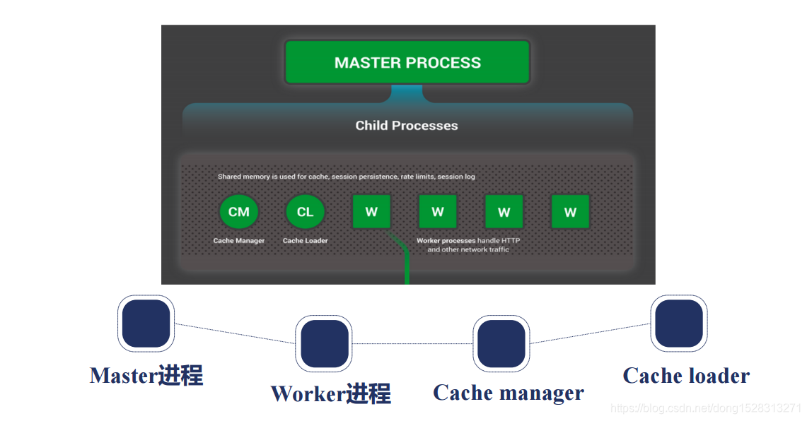 nginx image filter 缓存 nginx缓存模块_HTTP