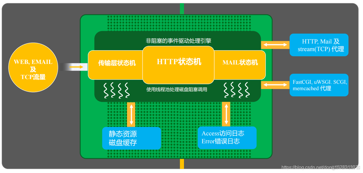 nginx image filter 缓存 nginx缓存模块_nginx_04