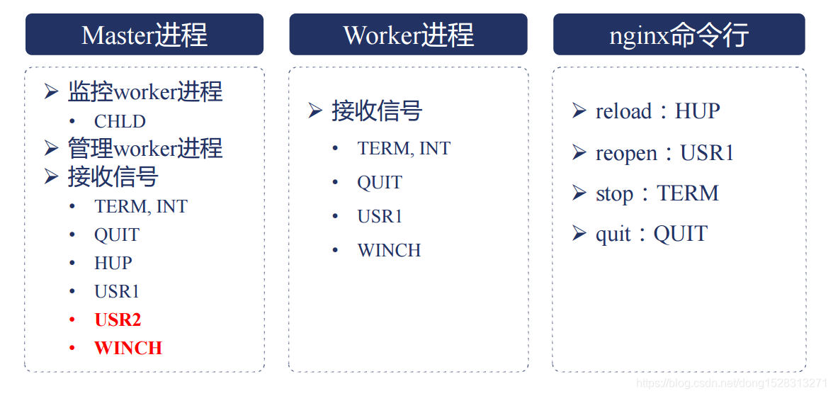 nginx image filter 缓存 nginx缓存模块_HTTP_06