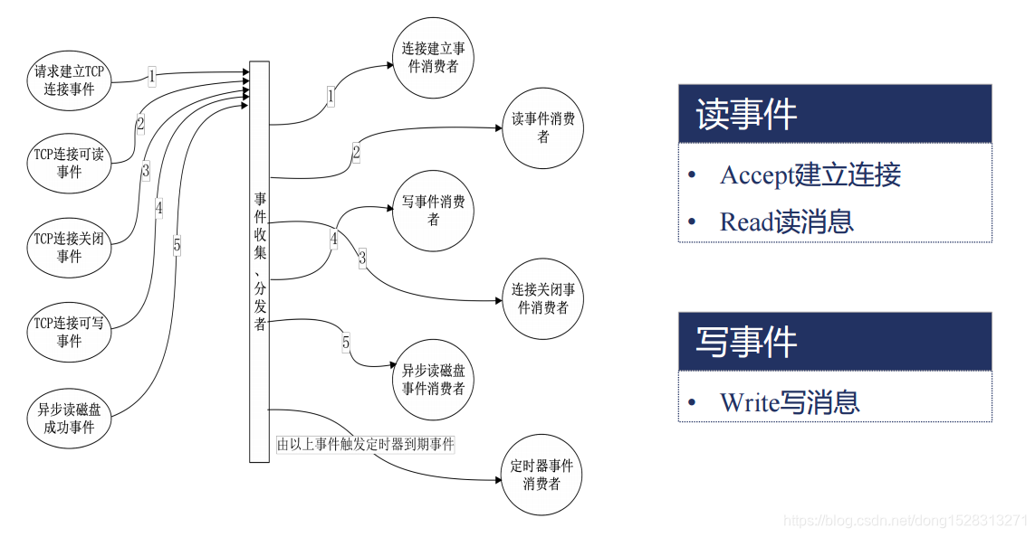 nginx image filter 缓存 nginx缓存模块_HTTP_07