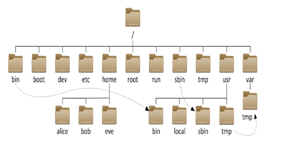 linux lua接受控制台输入 linux系统控制台怎么打开_x系统