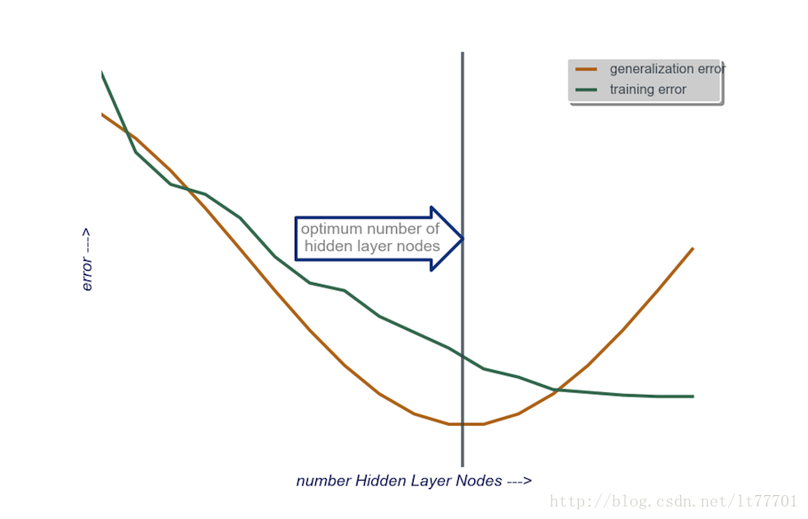 多个隐藏层entrywise transfer function 隐藏层大小_数据