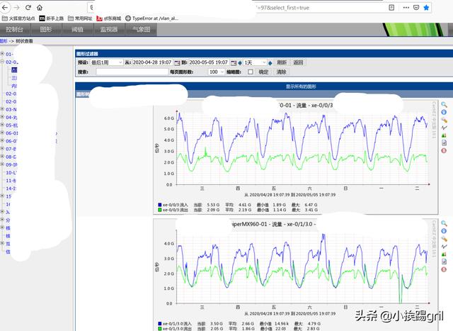 rocketmq消费者监听springboot rocketmq 监控管理工具_snmp 工具_03