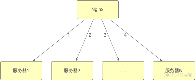 nginx 执行linux nginx 执行多个lua_Nginx