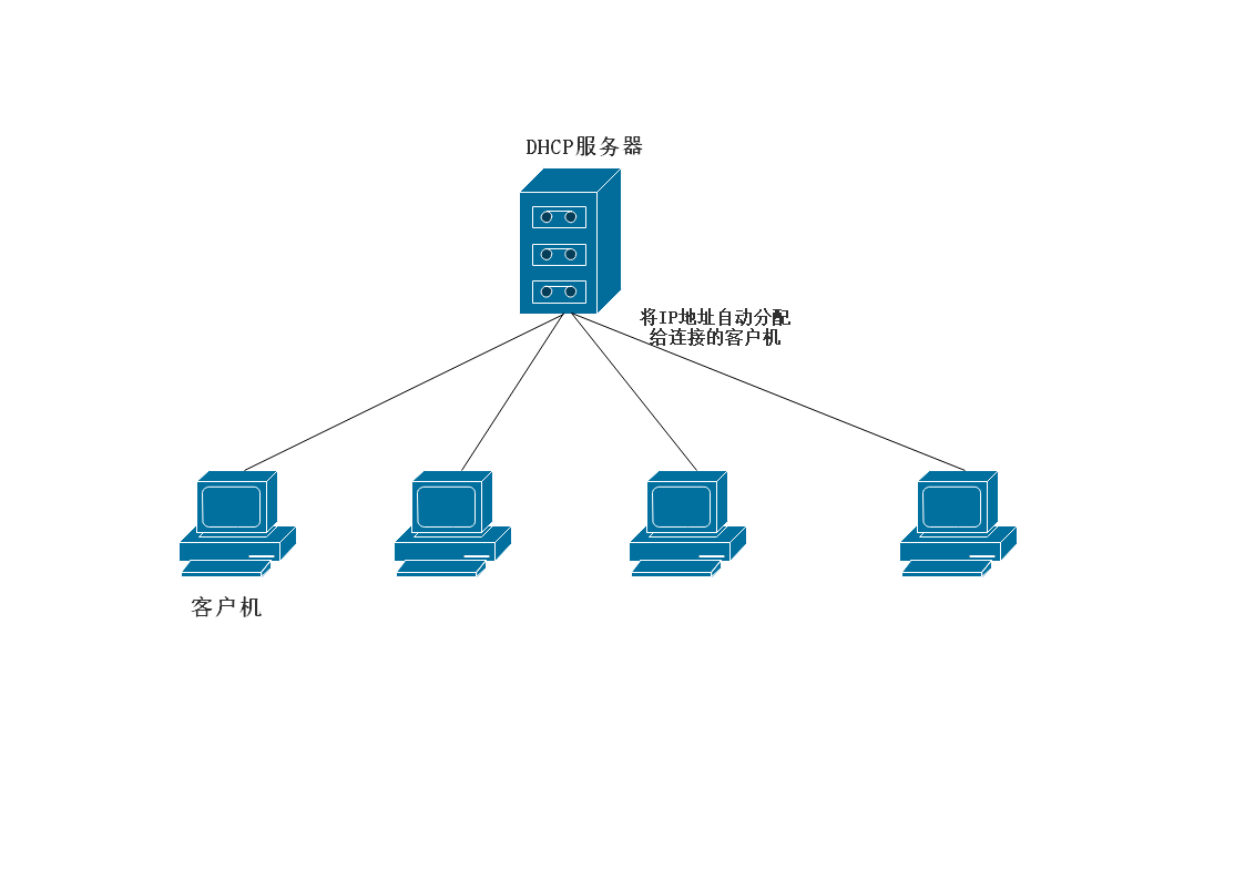 nes33 自动获取IP 自动获取ip模式_IP