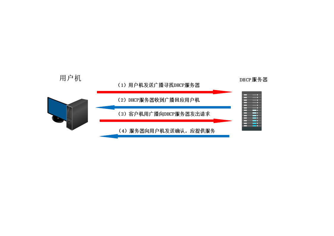 nes33 自动获取IP 自动获取ip模式_LInux系统_02