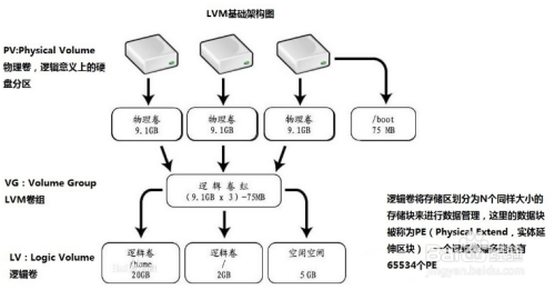 hdfs两块盘数据不均匀 hdfs磁盘满了_日志文件_08