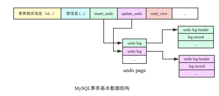 ContentResolver读取非常耗时 readcommited 读取数据会发生_悲观锁_12