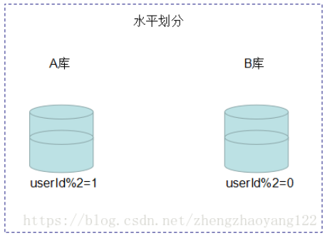 ContentResolver读取非常耗时 readcommited 读取数据会发生_数据_15