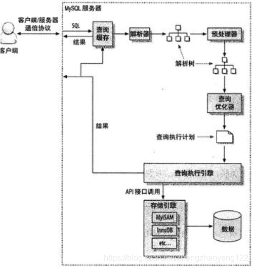 ContentResolver读取非常耗时 readcommited 读取数据会发生_悲观锁_28