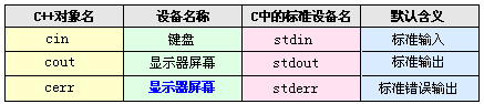 怎么使用iotDB的cli命令行工具 iot stdio_#include_03