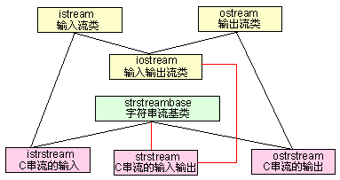 怎么使用iotDB的cli命令行工具 iot stdio_ios_05