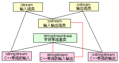 怎么使用iotDB的cli命令行工具 iot stdio_字符串_06