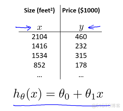 proc reg 多因素线性回归自变量分类变量 线性回归多个因变量_梯度下降