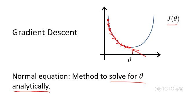 proc reg 多因素线性回归自变量分类变量 线性回归多个因变量_正规方程_17