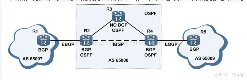 bgp内网ashao bgp组网_OSPF