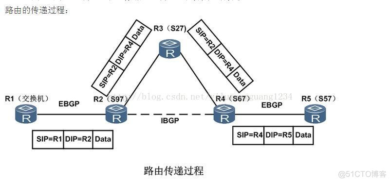 bgp内网ashao bgp组网_R3_02