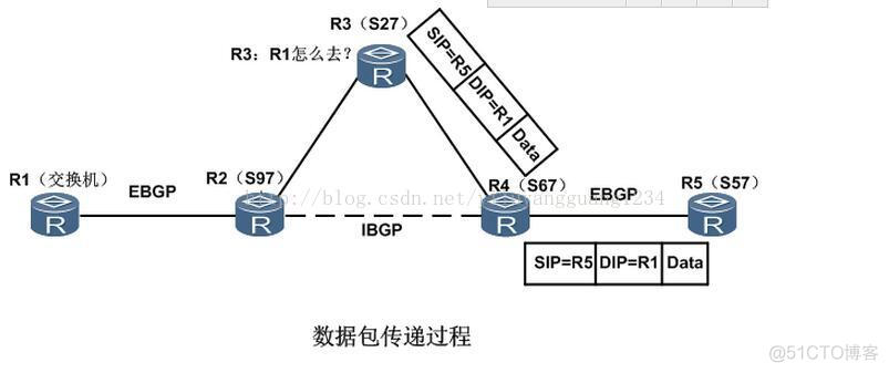 bgp内网ashao bgp组网_IP_03