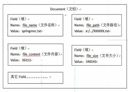 lucene正排索引 lucene 索引_lucene正排索引_02