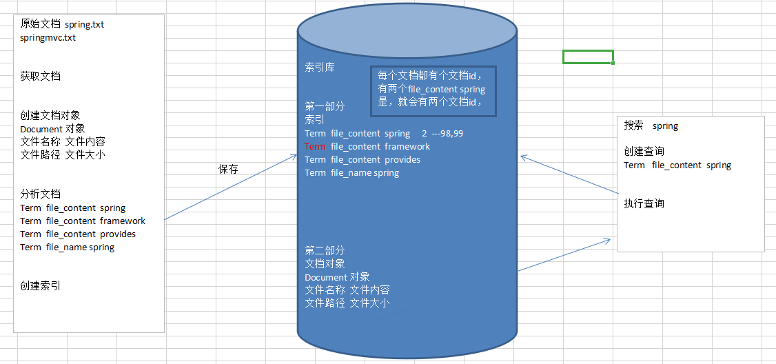 lucene正排索引 lucene 索引_搜索_03