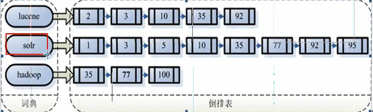 lucene正排索引 lucene 索引_lucene_05