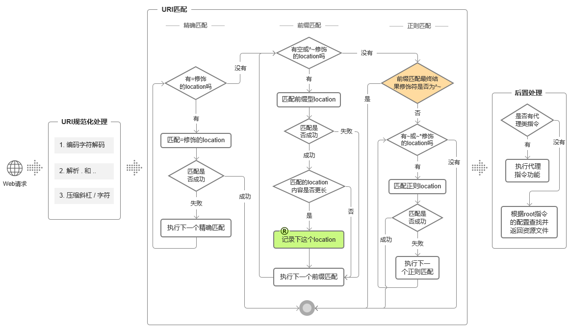 nginx service_name 下划线 nginx末尾反斜杠_运维