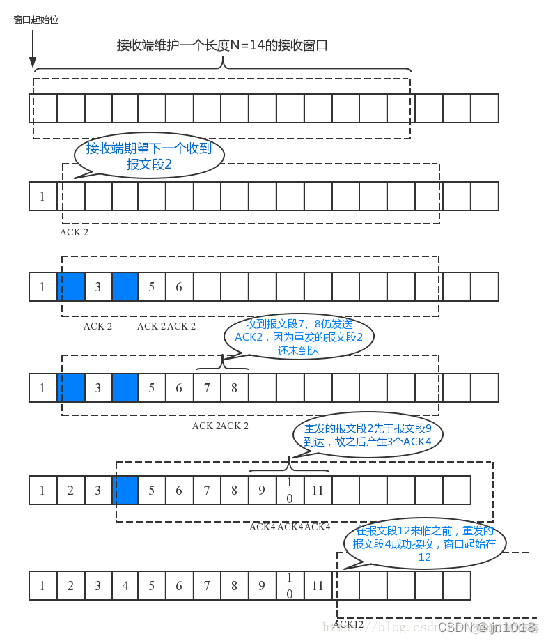 wireshark tcp重传和快速重传 tcp快去重传_网络_04