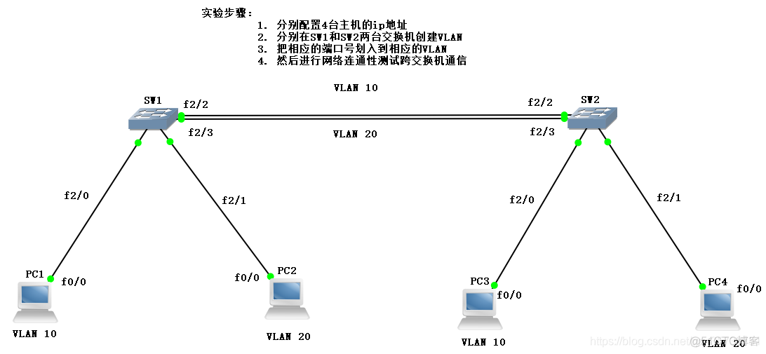 vlan接口负载均衡 并bfd vlan部署_vlan接口负载均衡 并bfd_03