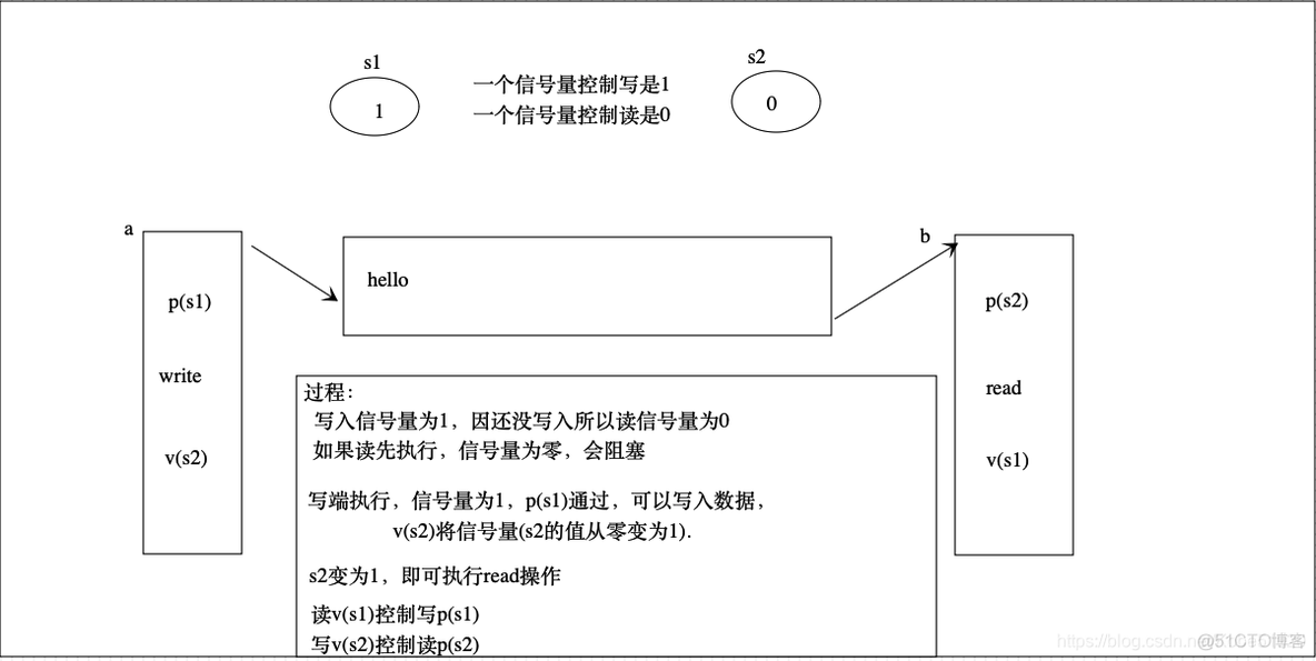 mutilprocessing 共享内存 共享内存命令_共享内存_02