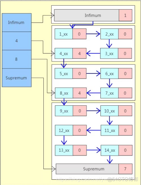 主键索引类型 string int效率 innodb主键索引和数据存储_数据库_04