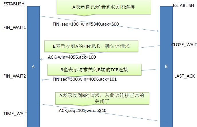 wireshark info内容 UDP wireshark follow tcp stream_TCP_28