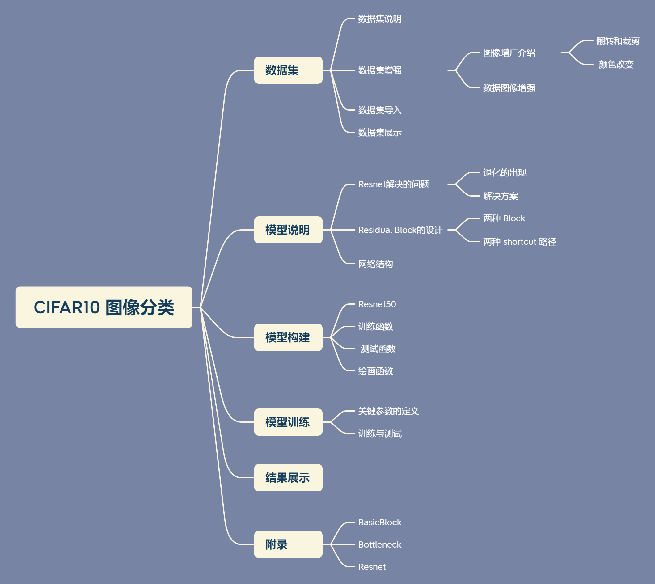 seresnet50的参数量 resnet50参数数量_人工智能