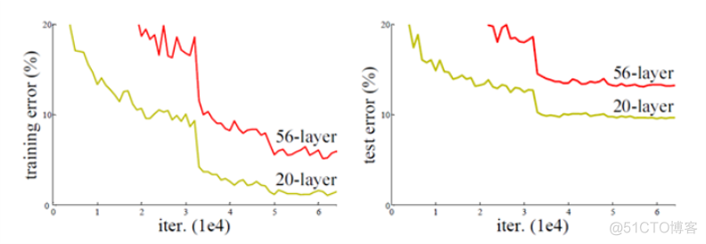 seresnet50的参数量 resnet50参数数量_pytorch_10