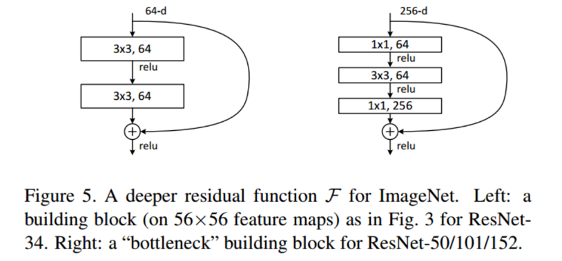 seresnet50的参数量 resnet50参数数量_python_39