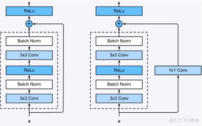 seresnet50的参数量 resnet50参数数量_python_40