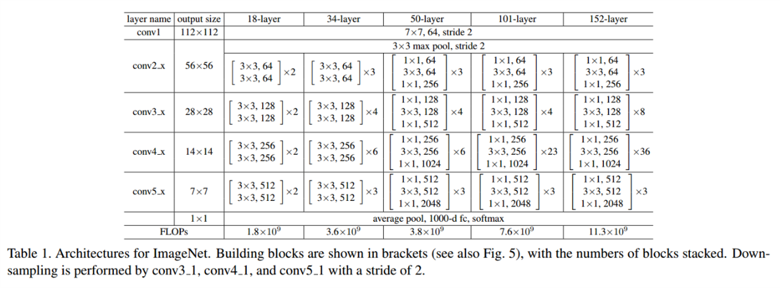 seresnet50的参数量 resnet50参数数量_pytorch_49