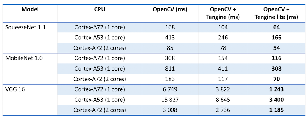 linux opencv 降低版本 opencv版本更新_机器学习_12