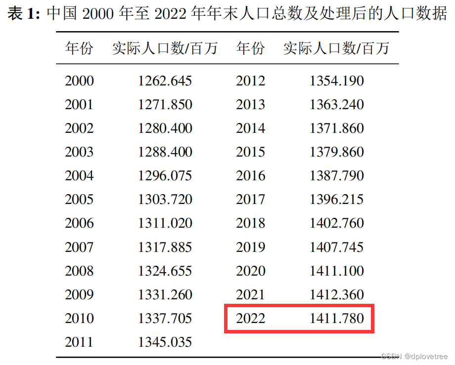 多项式回归 b值 多项式回归例题_回归